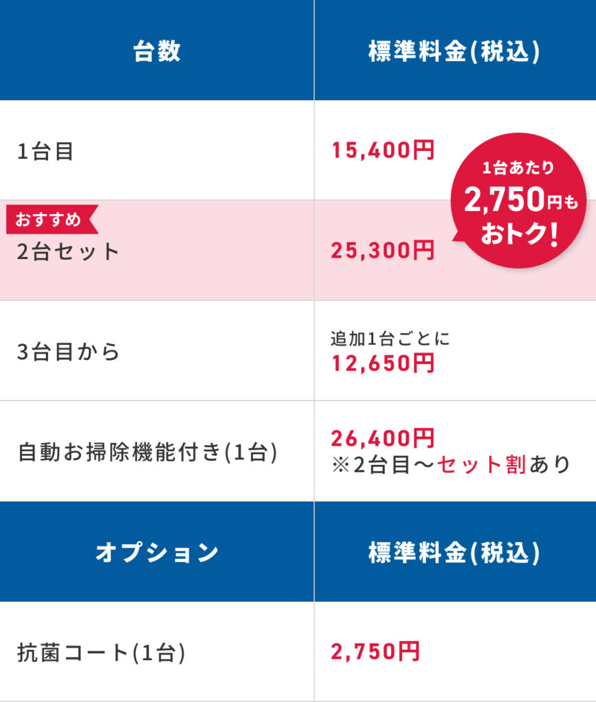 壁掛けタイプのエアコンの料金表。2台セットで1台あたり2,750円もおトクに。